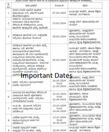 Karnataka RTE Admission Important Date